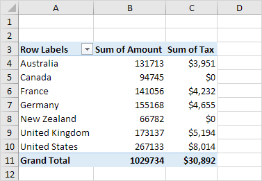 Câmp calculat în Excel