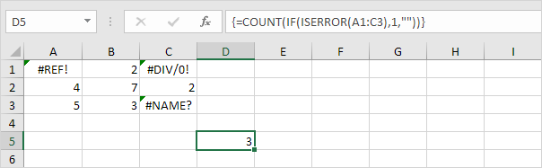 1 وظيفة Countif في Excel