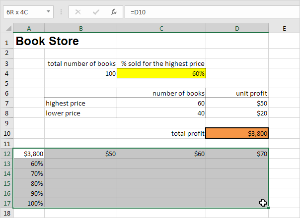 Excel의 2 가지 변수 데이터 표