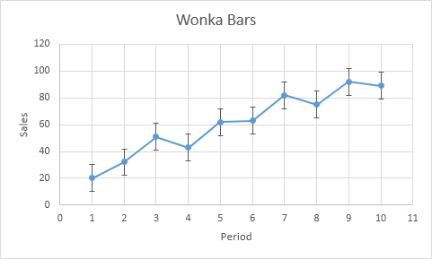 Pogreške u barovima u Excel dijagramima