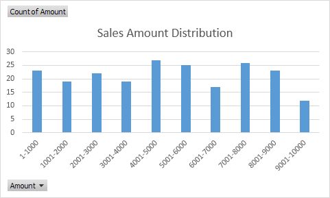 Distribuzione della frequenza in Excel