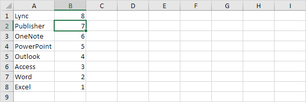 Obrnuti popis u programu Excel