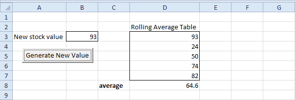 Rolling prosječna tablica u Excelu VBA