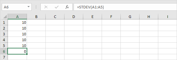 Standardna devijacija nula u programu Excel